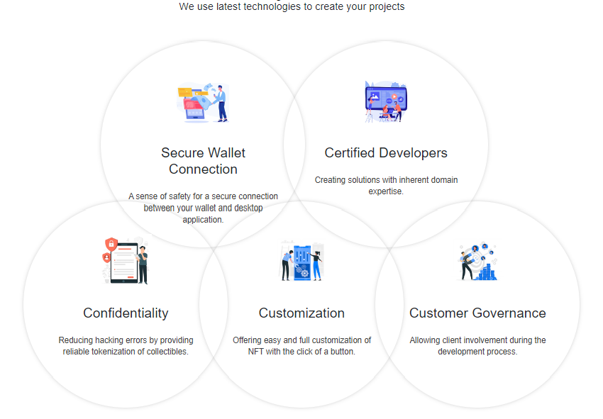NFT Marketplace Development Services by Mrmmbs Vision